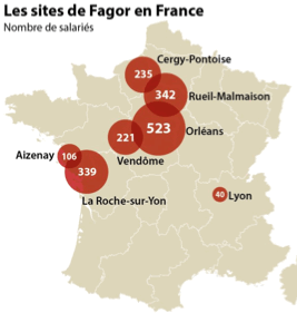 Where Fagor employs people and how many in France