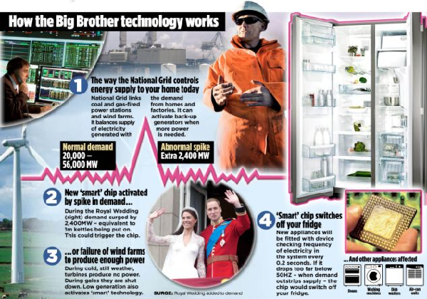 Image from teh Daily Mail of how this technology would work