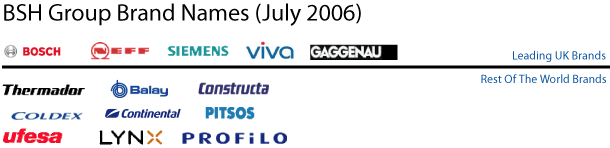 Bosch/Neff/Siemens/Gaggenau