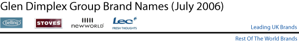 Glen Dimplex Group