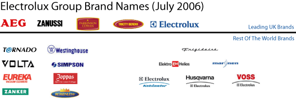 Electrolux Group: Electrolux, Zanussi, AEG, Tricity-Bendix, Parkinson Cowan, Fridgidaire