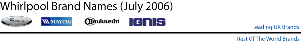 Whirlpool