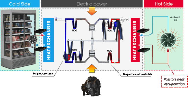 Magnetic refrigeration explanation schematic
