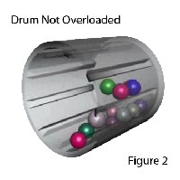 A washing machine drum not overloaded