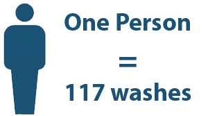The average washing machine use per person in the UK
