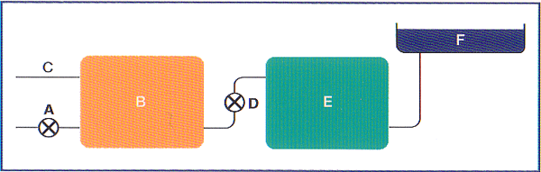How a dishwasher softener works