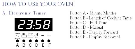 Digital oven timer diagram
