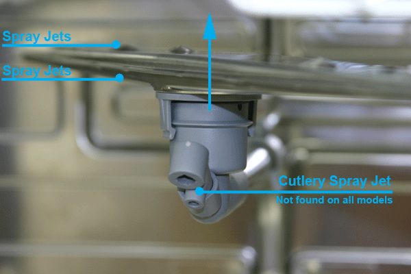 A typical dishwasher spray arm