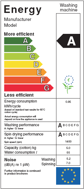 The basic eco label