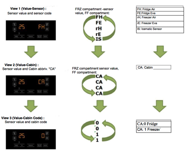 Beko fridge freezer service test 23