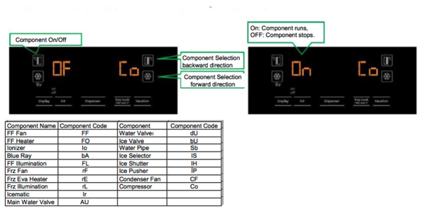 Beko fridge freezer service test 25
