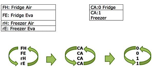 Beko fridge freezer service test 28