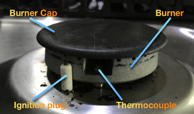 Various parts of a gas hob burner