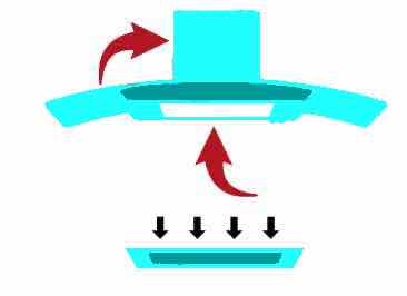 cooker hood model information