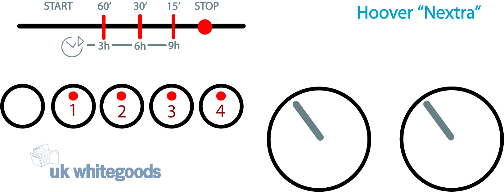 Hoover Nextra control panel showing the LED arrangement
