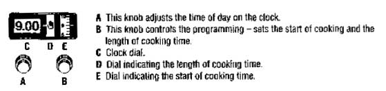 Oven timer or clock instructions