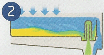 The washing machine fabric conditioner is taken into the washing machine