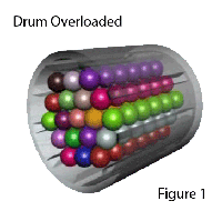 A washing machine drum overloaded