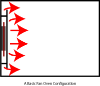Fan oven airflow diagram