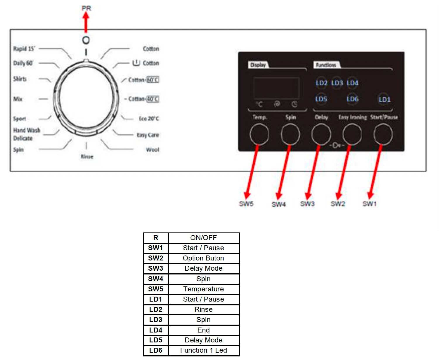 Vestel washing machine control pane, F4 Series