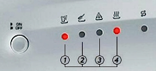 Candy dishwasher fault code display