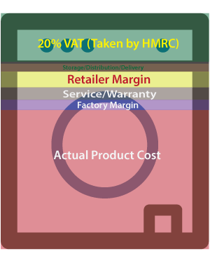 Cost breakdown of the best quality washing machine