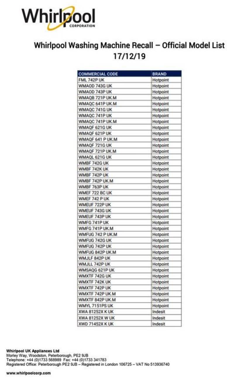 List of affected models