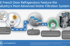 New GE fridge water filters to be introduced
