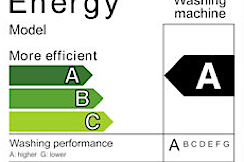 Washing machine energy labels are misleading people
