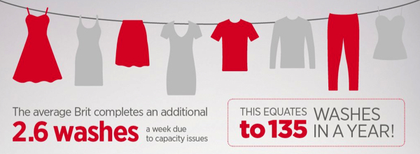 Average British washing machine use