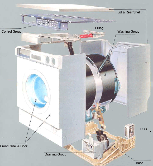 The insides of a washing machine this example from Zanussi